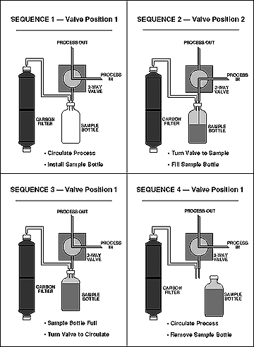 Diagram of a Three-Way Liquid Sampler