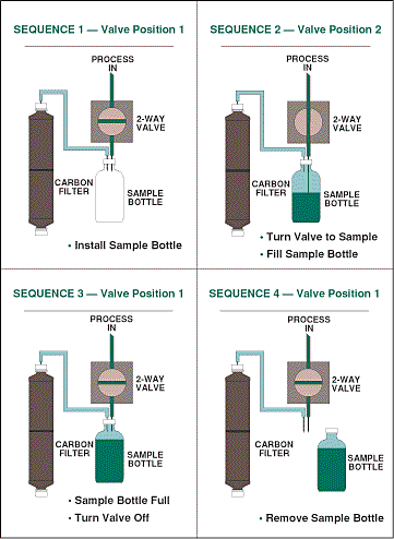 Diagram of Two-Way Liquid Sampler